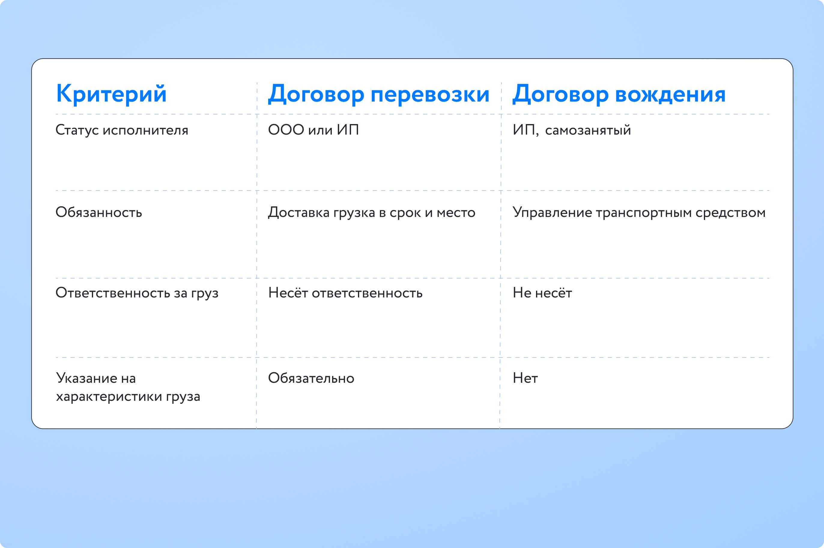 Договор на оказание транспортных услуг с самозанятым